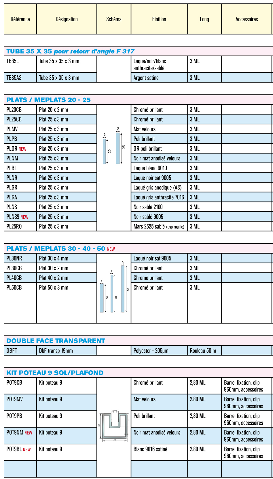 Catalogue Clipper diffusion page 4