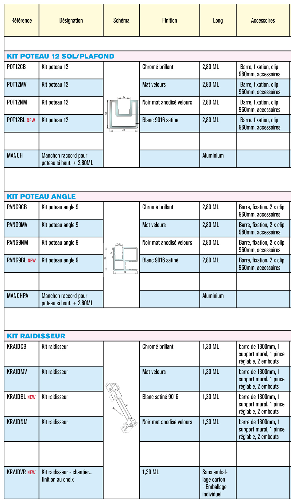 Catalogue Clipper diffusion page 5