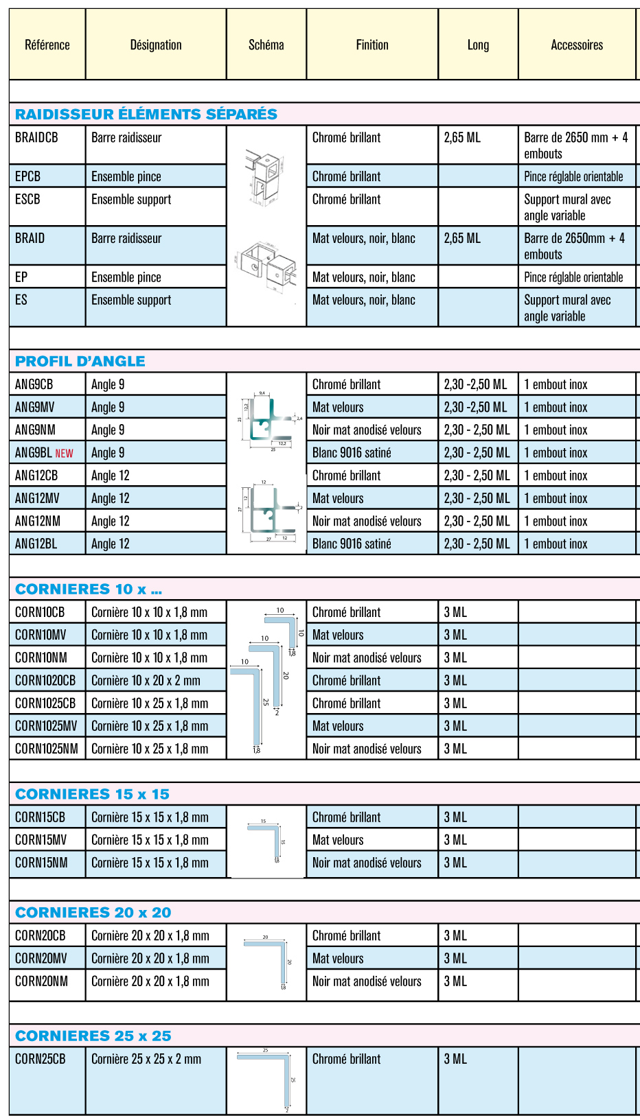 Catalogue Clipper diffusion page 6