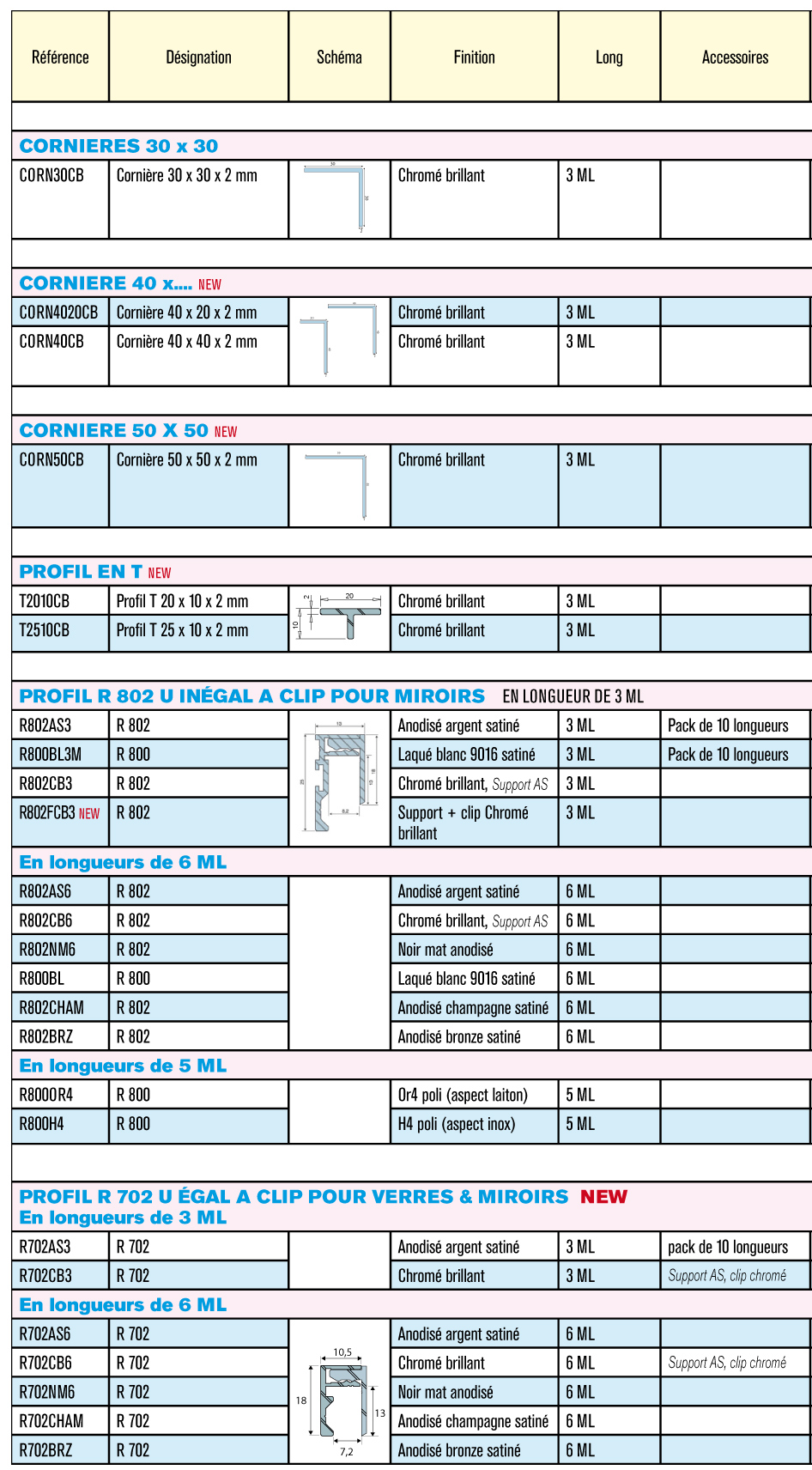 Catalogue Clipper diffusion page 7