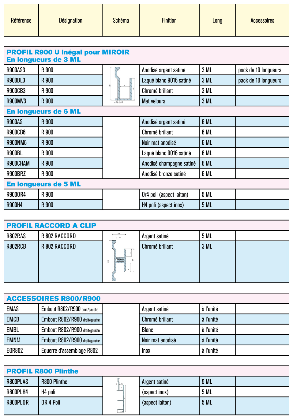 Catalogue Clipper diffusion page 8