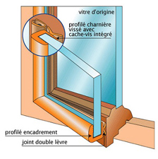 Survitrage isolants sur mesure