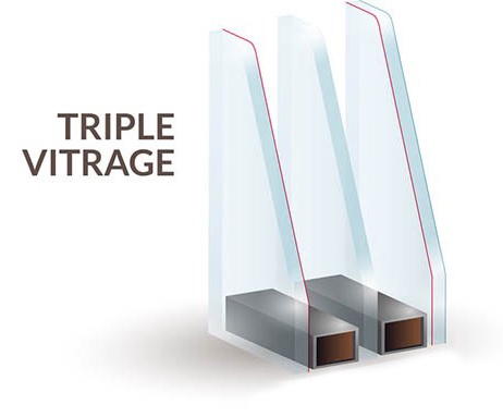 Triple Vitrage isolants sur mesure