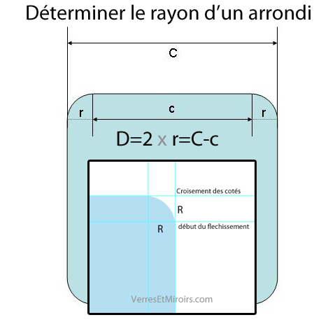 Comment mesurer un arc de cercle pour le reproduire ? Rayon-d-un-arrondi