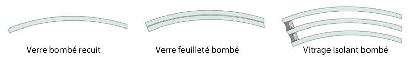 Verre bombé