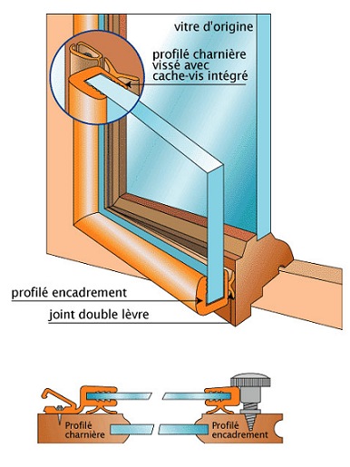 SurVitrage sur mesure