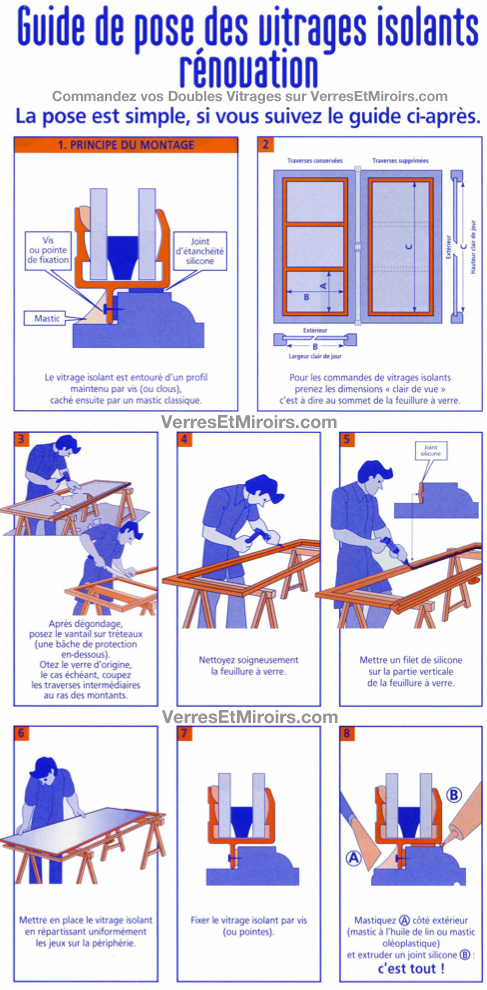 Guide pose double vitrage