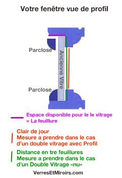 Prise de cote Double Vitrage